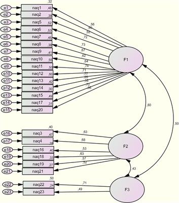 A Psychometric Study of a Spanish Version of the Negative Acts Questionnaire-Revised: Confirmatory Factor Analysis